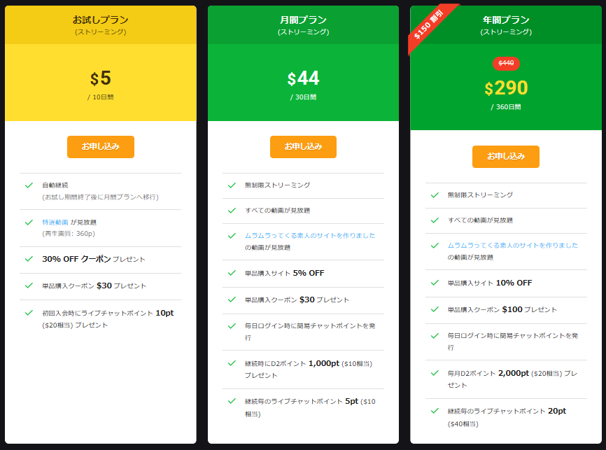 通常の公式サイトで表示される料金プラン