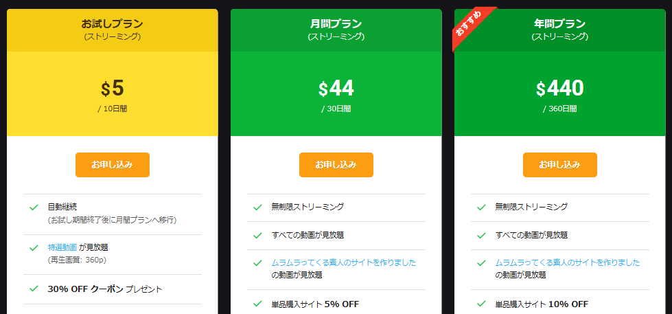 カリビアンコムの料金プラン